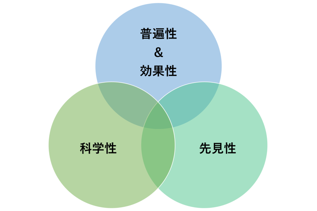 科学性、先見性、普遍性と効果性が交わる3つの輪